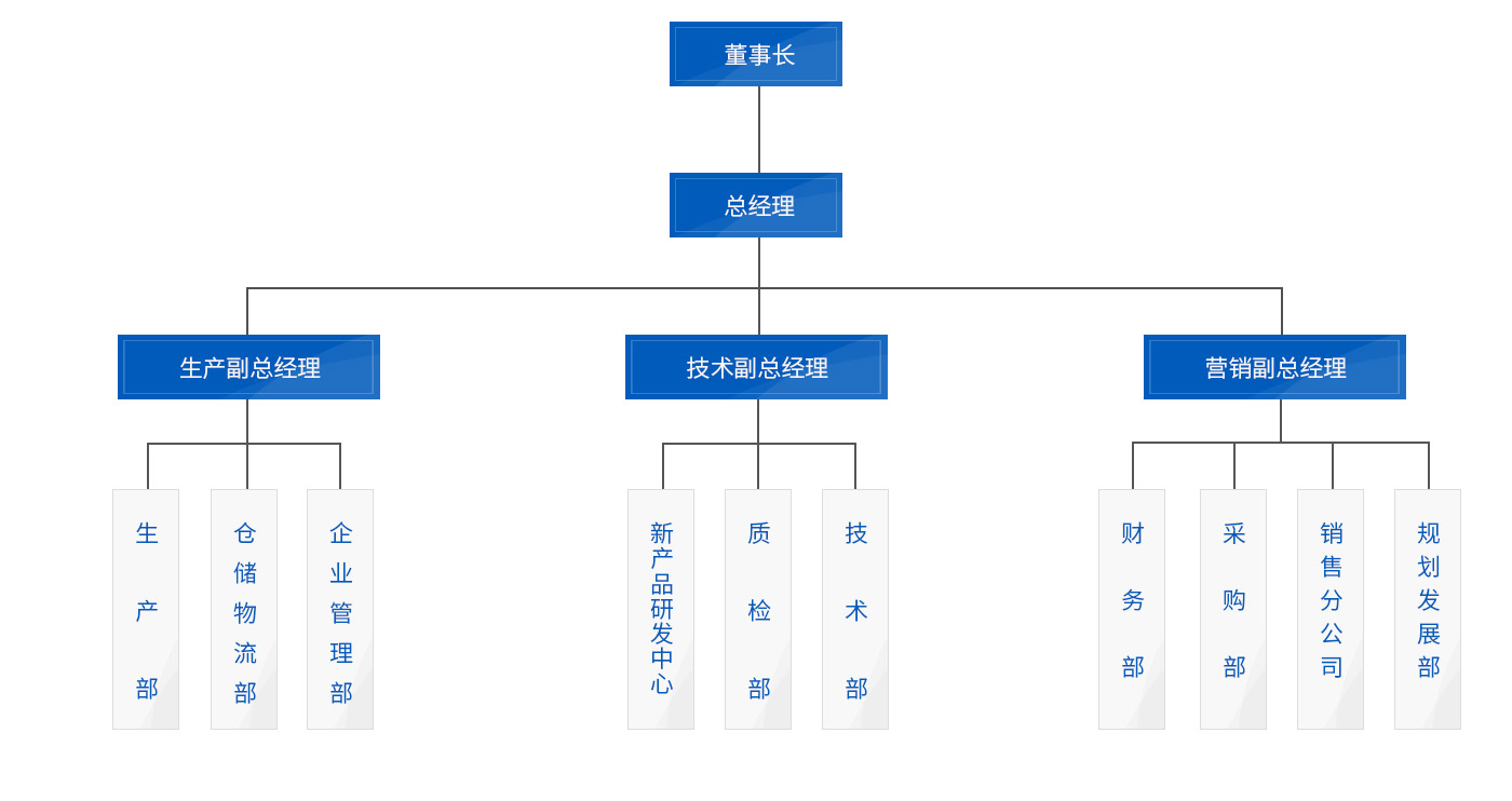 組織架構(gòu)